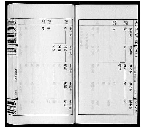 [下载][彭氏宗谱_10卷]江苏.彭氏家谱_三.pdf