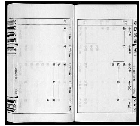 [下载][彭氏宗谱_10卷]江苏.彭氏家谱_三.pdf