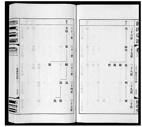 [下载][彭氏宗谱_10卷]江苏.彭氏家谱_三.pdf