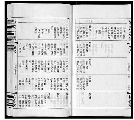 [下载][彭氏宗谱_10卷]江苏.彭氏家谱_六.pdf