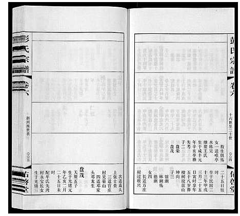 [下载][彭氏宗谱_10卷]江苏.彭氏家谱_六.pdf