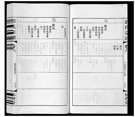 [下载][彭氏宗谱_10卷]江苏.彭氏家谱_六.pdf