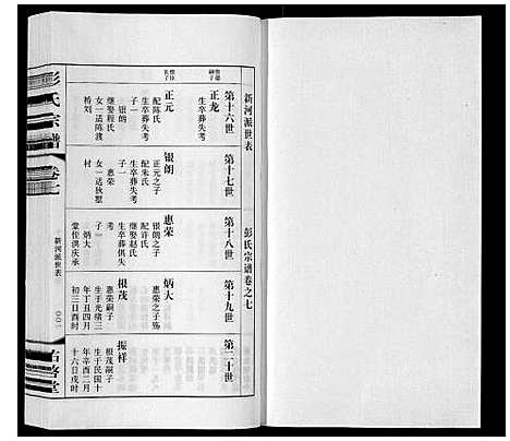 [下载][彭氏宗谱_10卷]江苏.彭氏家谱_七.pdf