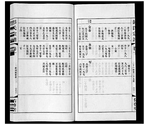 [下载][彭氏宗谱_10卷]江苏.彭氏家谱_十.pdf