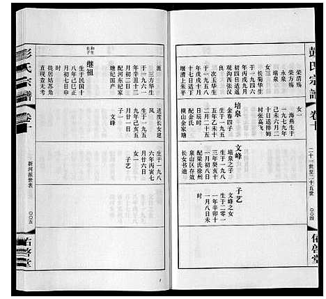 [下载][彭氏宗谱_10卷]江苏.彭氏家谱_十.pdf