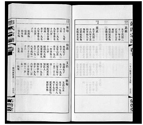 [下载][彭氏宗谱_10卷]江苏.彭氏家谱_十.pdf