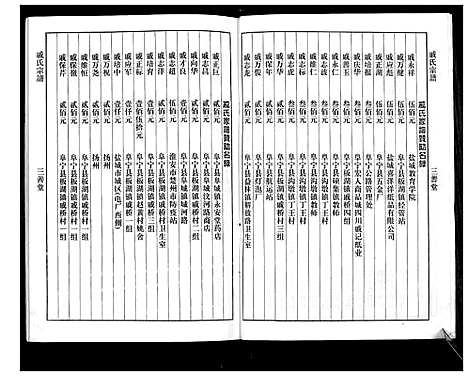 [下载][戚氏宗谱_不分卷]江苏.戚氏家谱.pdf