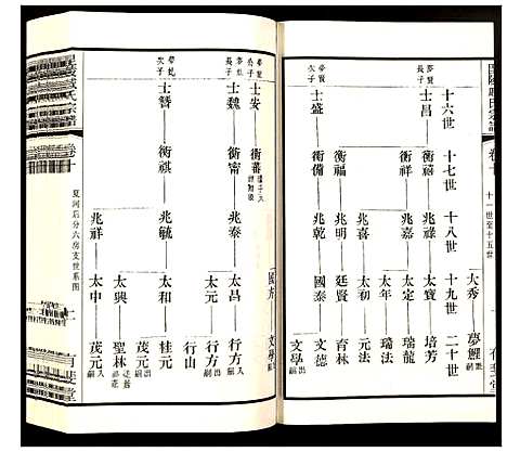 [下载][毗陵·戚氏宗谱]江苏.毗陵戚氏家谱_十.pdf