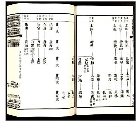 [下载][毗陵·戚氏宗谱]江苏.毗陵戚氏家谱_十.pdf