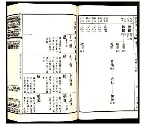 [下载][毗陵·戚氏宗谱]江苏.毗陵戚氏家谱_十.pdf