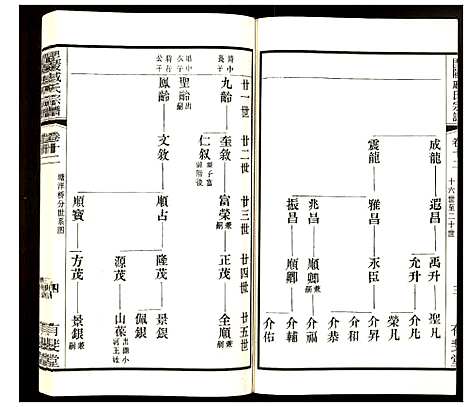 [下载][毗陵·戚氏宗谱]江苏.毗陵戚氏家谱_十二.pdf