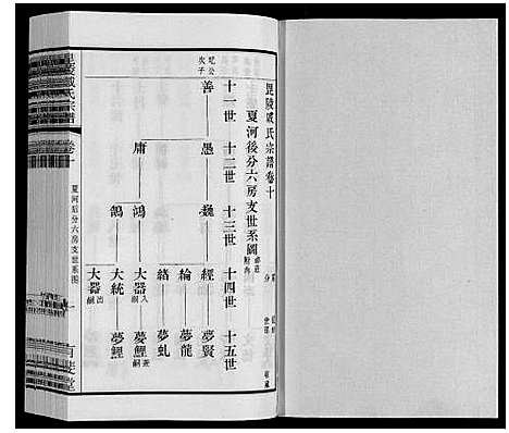 [下载][毘陵戚氏宗谱_12卷]江苏.毘陵戚氏家谱_十.pdf