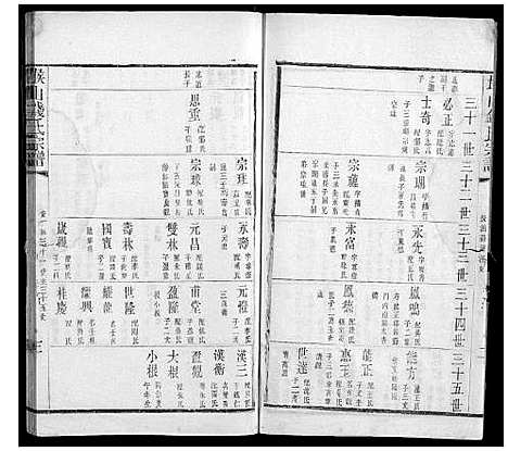 [下载][堠山钱氏宗谱_6卷首1卷世谱22卷]江苏.堠山钱氏家谱_十五.pdf