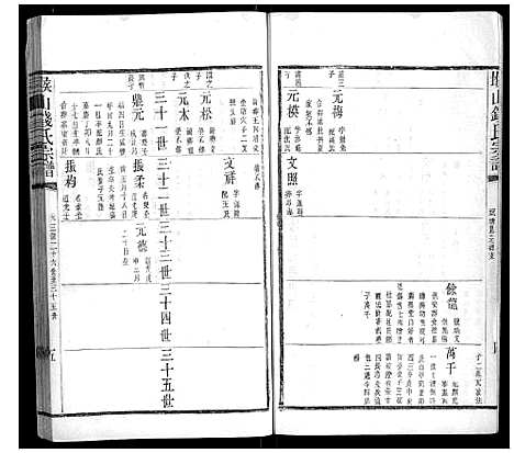 [下载][堠山钱氏宗谱_6卷首1卷世谱22卷]江苏.堠山钱氏家谱_二十五.pdf