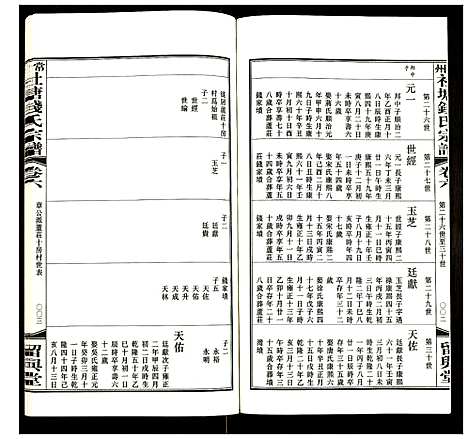 [下载][常州社塘钱氏宗谱]江苏.常州社塘钱氏家谱_六.pdf