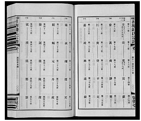 [下载][常州社塘钱氏宗谱_10卷附1卷]江苏.常州社塘钱氏家谱_三.pdf