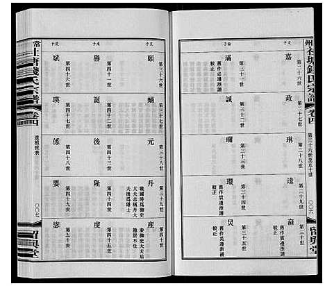 [下载][常州社塘钱氏宗谱_10卷附1卷]江苏.常州社塘钱氏家谱_四.pdf