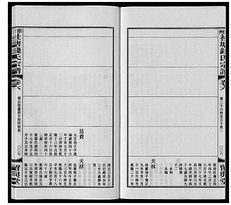 [下载][常州社塘钱氏宗谱_10卷附1卷]江苏.常州社塘钱氏家谱_六.pdf