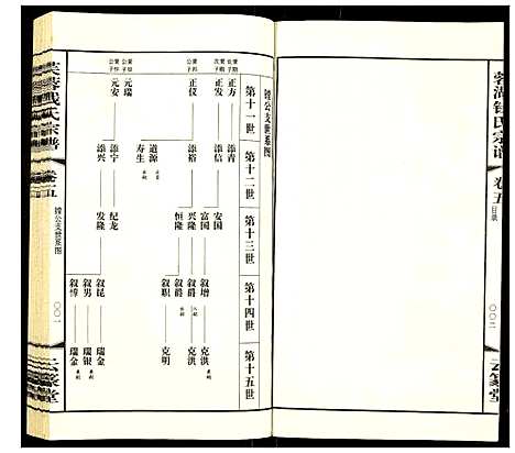 [下载][常州芙蓉钱氏宗谱]江苏.常州芙蓉钱氏家谱_五.pdf