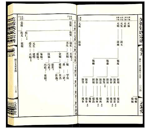 [下载][常州芙蓉钱氏宗谱]江苏.常州芙蓉钱氏家谱_五.pdf