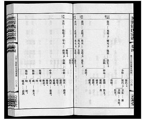 [下载][芙蓉钱氏宗谱]江苏.芙蓉钱氏家谱_四.pdf