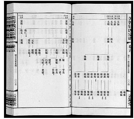 [下载][芙蓉钱氏宗谱]江苏.芙蓉钱氏家谱_五.pdf