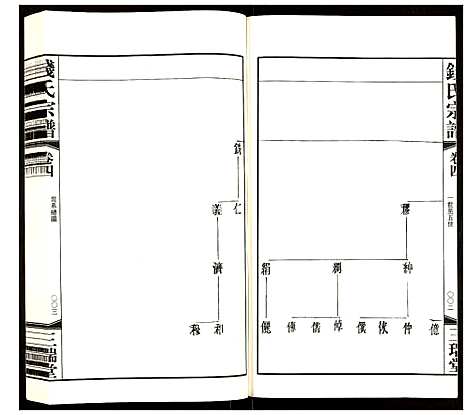 [下载][钱氏宗谱]江苏.钱氏家谱_四.pdf