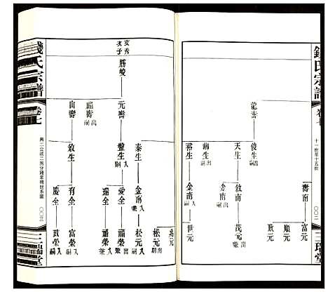 [下载][钱氏宗谱]江苏.钱氏家谱_七.pdf