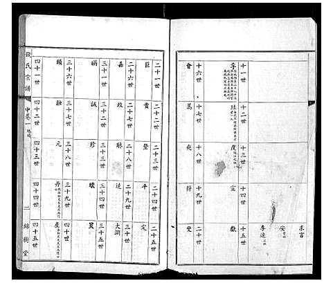 [下载][钱氏宗谱]江苏.钱氏家谱_一.pdf