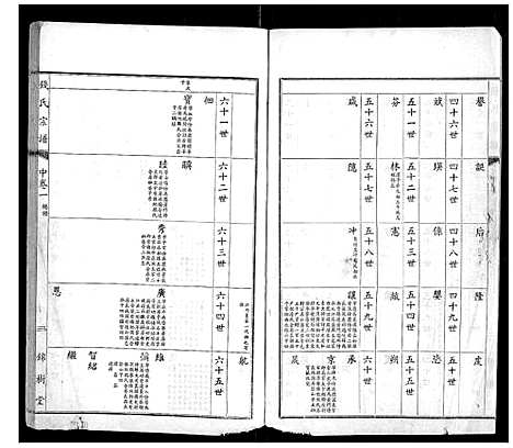 [下载][钱氏宗谱]江苏.钱氏家谱_一.pdf