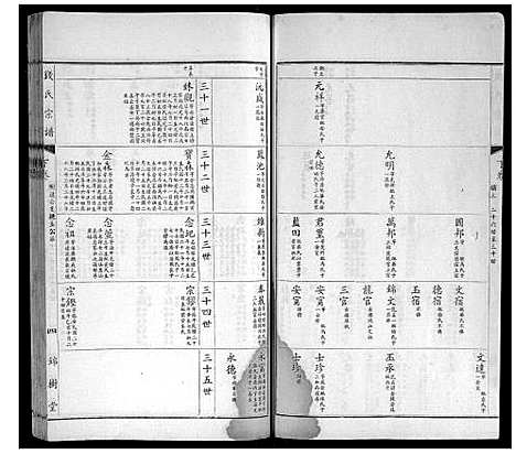 [下载][钱氏宗谱]江苏.钱氏家谱_三.pdf