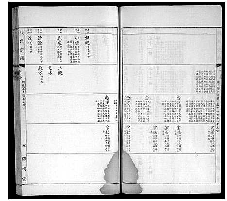 [下载][钱氏宗谱]江苏.钱氏家谱_三.pdf