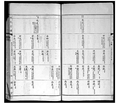 [下载][钱氏宗谱]江苏.钱氏家谱_四.pdf