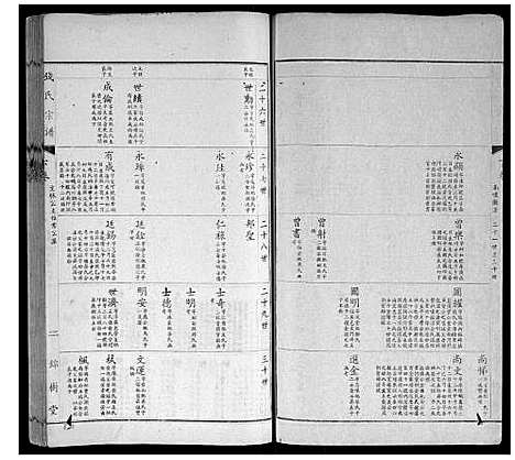 [下载][钱氏宗谱]江苏.钱氏家谱_五.pdf