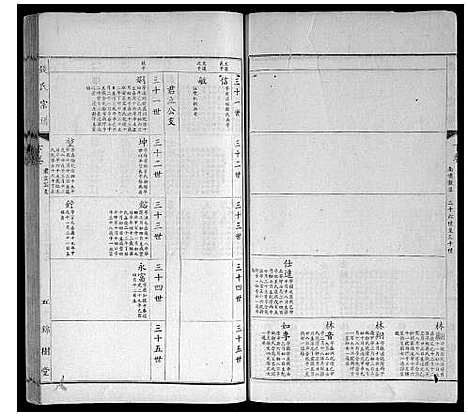 [下载][钱氏宗谱]江苏.钱氏家谱_五.pdf