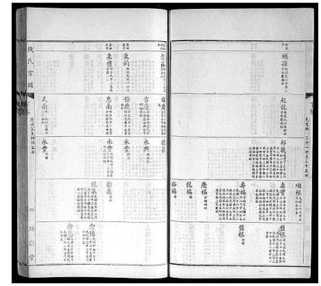 [下载][钱氏宗谱]江苏.钱氏家谱_八.pdf