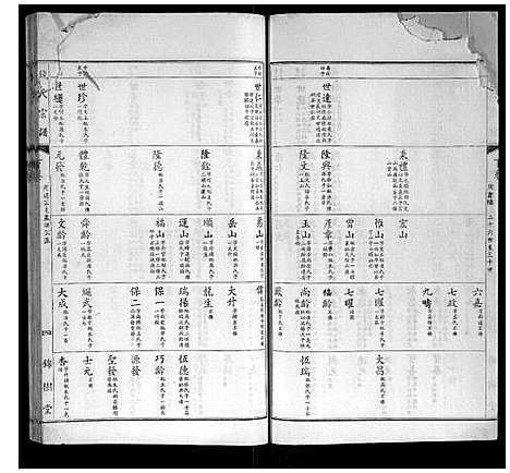 [下载][钱氏宗谱]江苏.钱氏家谱_九.pdf