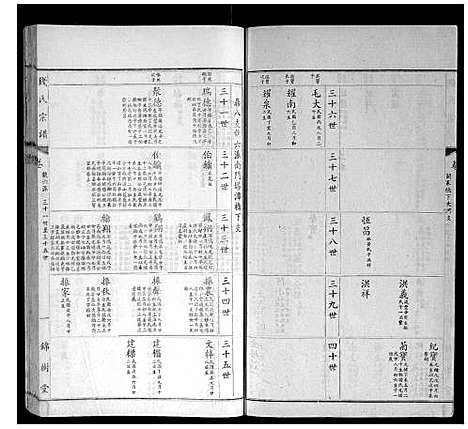 [下载][钱氏宗谱]江苏.钱氏家谱_十.pdf