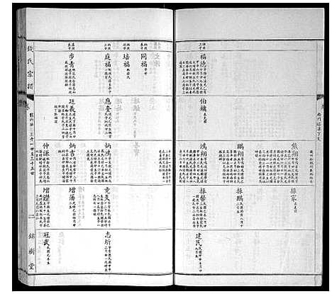 [下载][钱氏宗谱]江苏.钱氏家谱_十.pdf