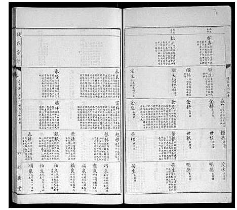 [下载][钱氏宗谱]江苏.钱氏家谱_十一.pdf