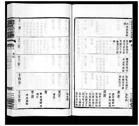 [下载][钱氏宗谱_12卷]江苏.钱氏家谱_三.pdf