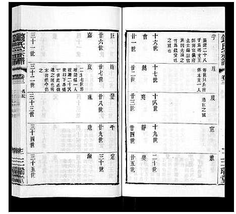 [下载][钱氏宗谱_12卷]江苏.钱氏家谱_三.pdf