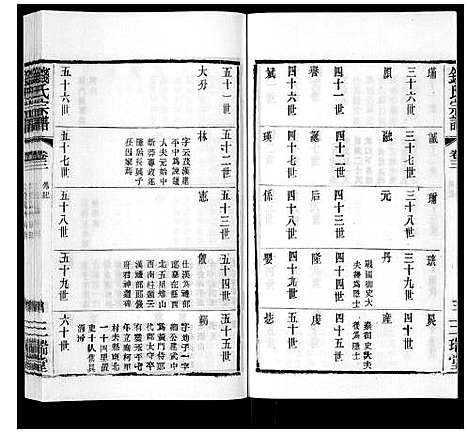 [下载][钱氏宗谱_12卷]江苏.钱氏家谱_三.pdf