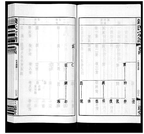 [下载][钱氏宗谱_12卷]江苏.钱氏家谱_四.pdf