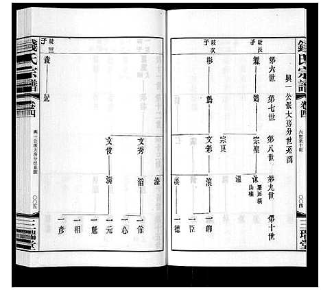 [下载][钱氏宗谱_12卷]江苏.钱氏家谱_四.pdf