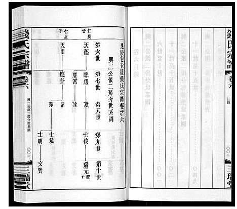 [下载][钱氏宗谱_12卷]江苏.钱氏家谱_六.pdf