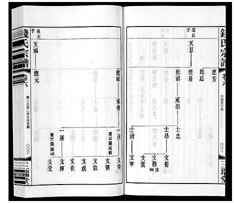 [下载][钱氏宗谱_12卷]江苏.钱氏家谱_六.pdf