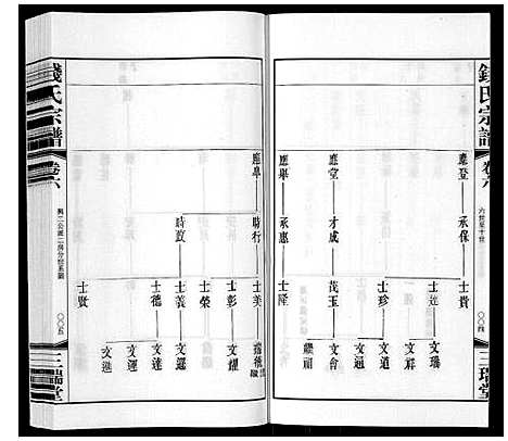 [下载][钱氏宗谱_12卷]江苏.钱氏家谱_六.pdf