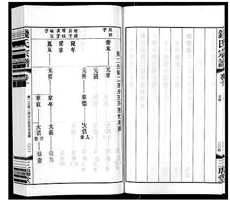 [下载][钱氏宗谱_12卷]江苏.钱氏家谱_十.pdf