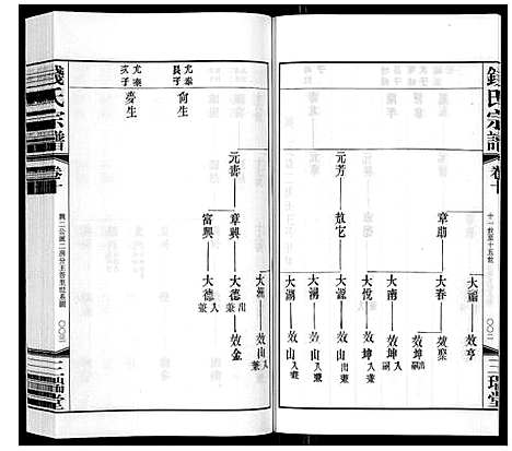 [下载][钱氏宗谱_12卷]江苏.钱氏家谱_十.pdf